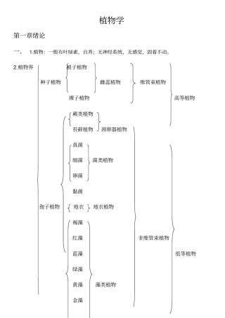 植物学知识点总结