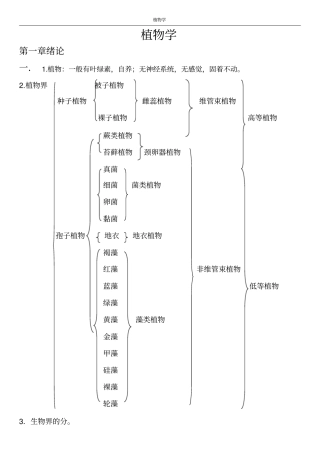 植物学知识点总结,推荐文档