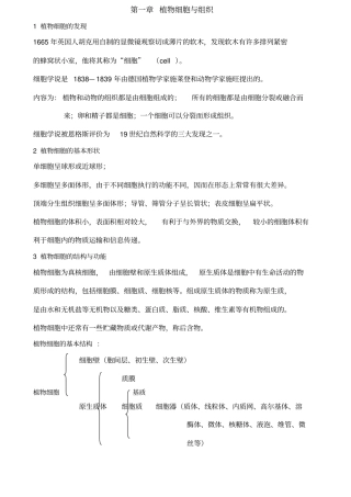 植物学笔记自整