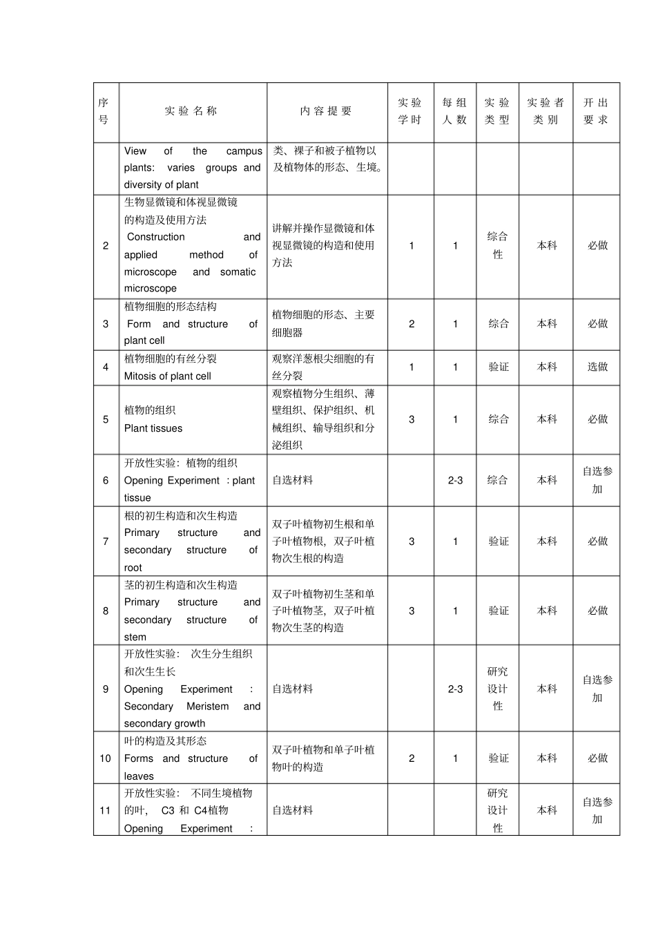植物学试验教学大纲汇总_第2页