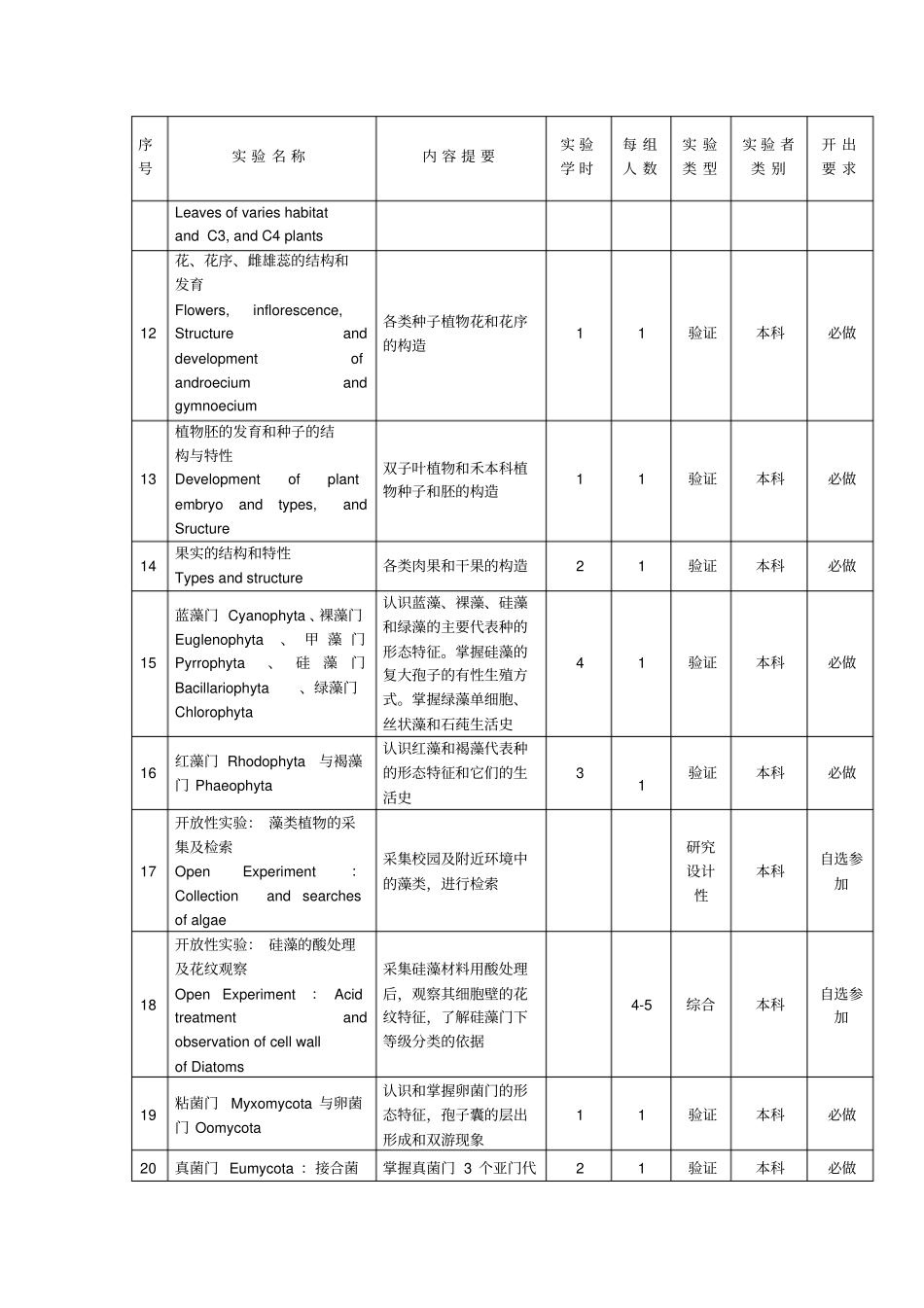 植物学试验教学大纲汇总_第3页