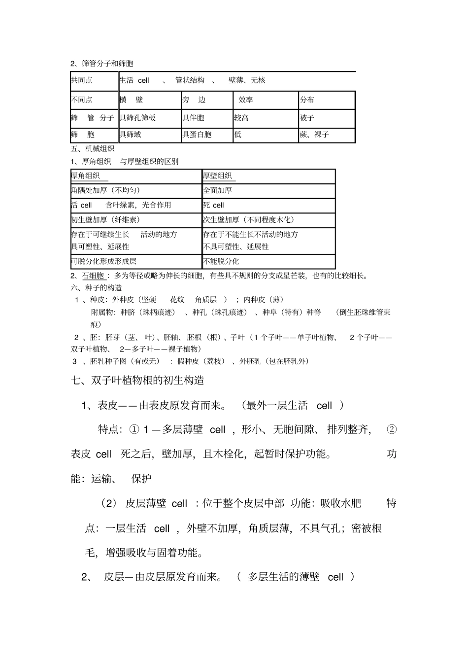 植物学资料整理汇总_第2页