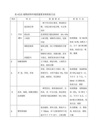 植物材料外观质量要求和检验方法