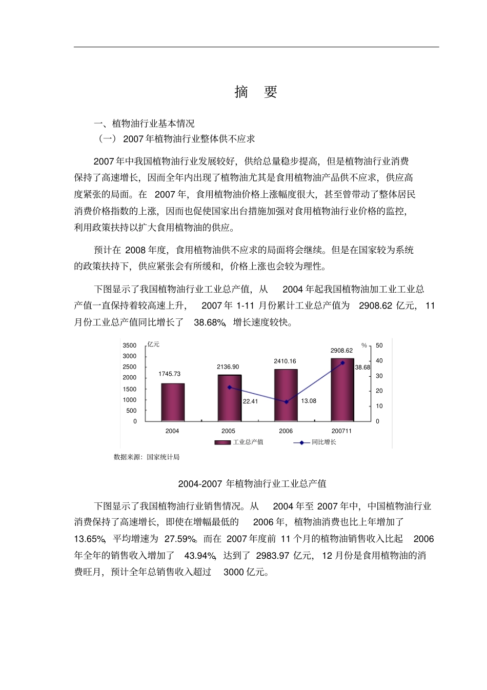 植物油行业需求分析及预测_第1页