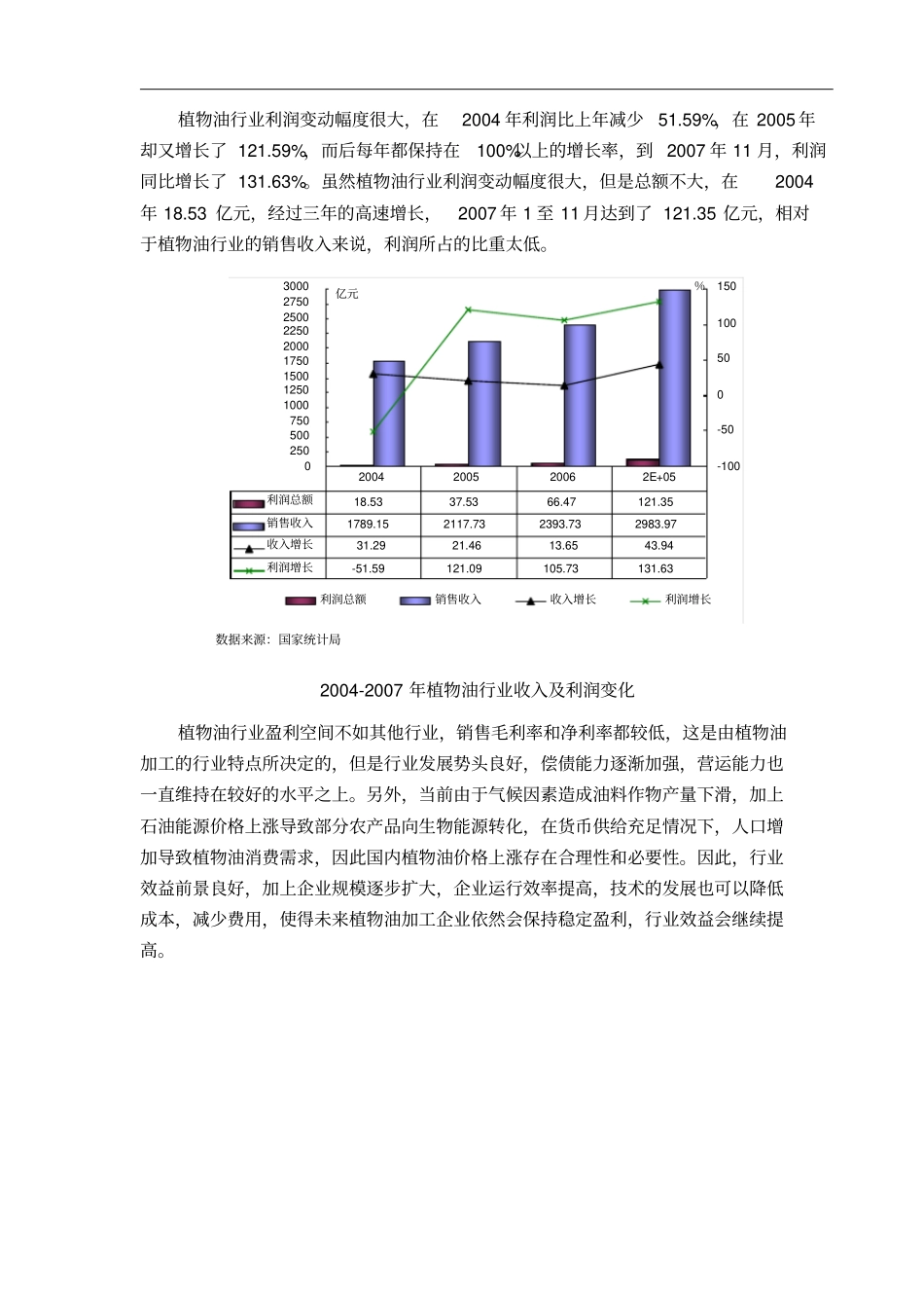 植物油行业需求分析及预测_第3页