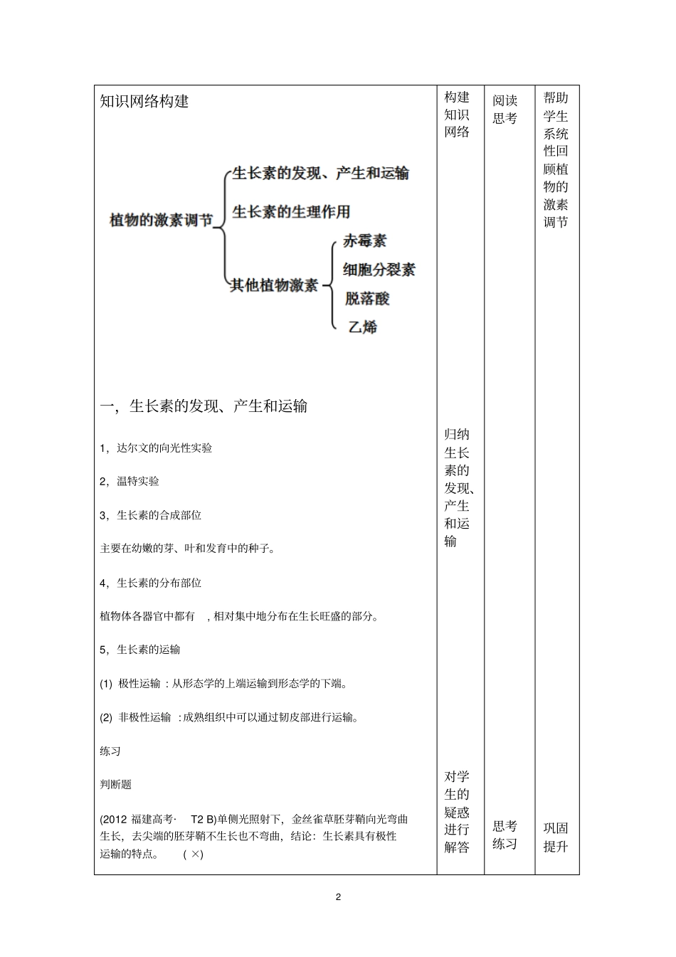 植物激素调节专题复习教学的设计_第2页