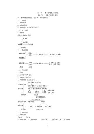 植物生物学汇总