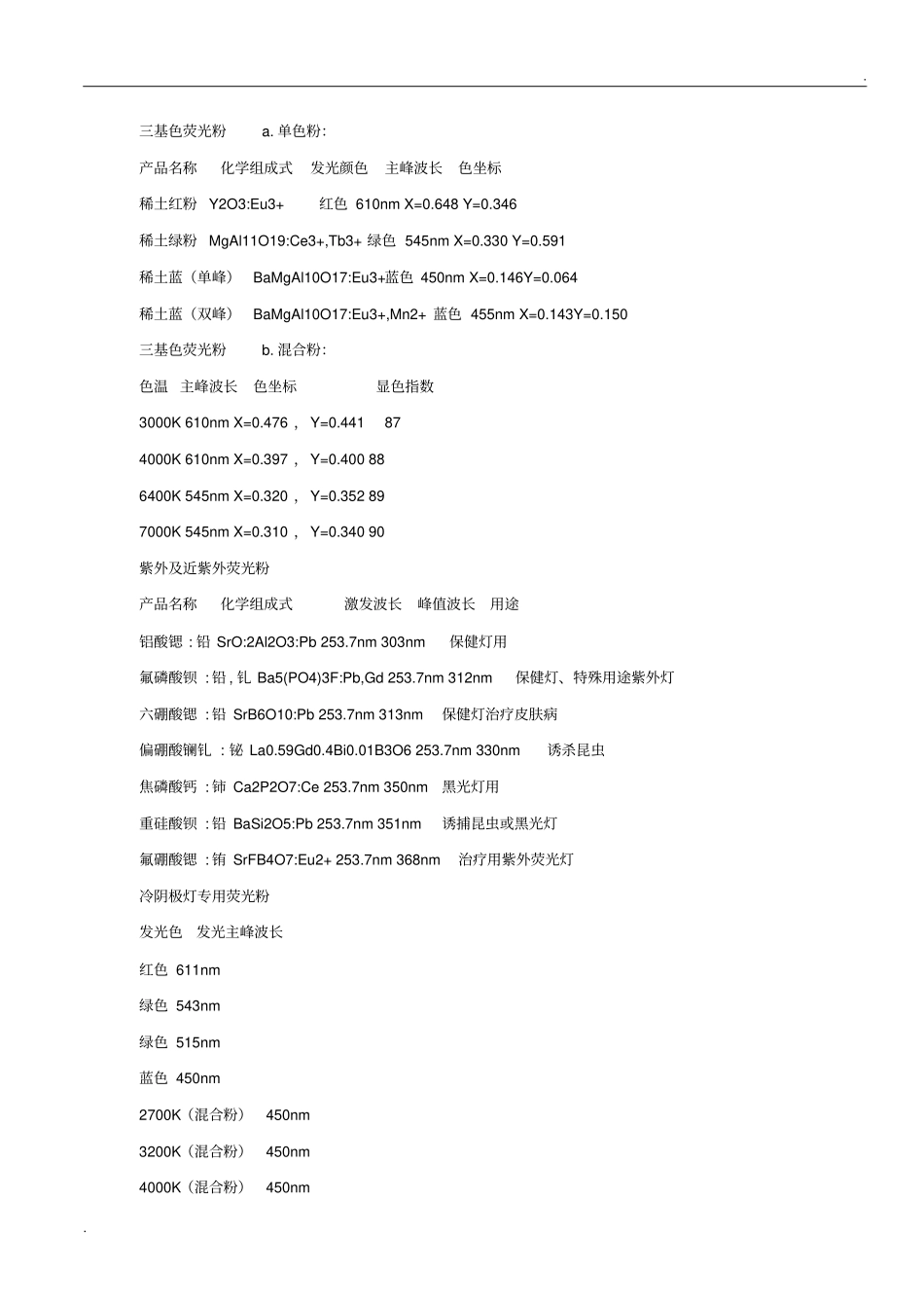 植物生长灯的原理_第3页