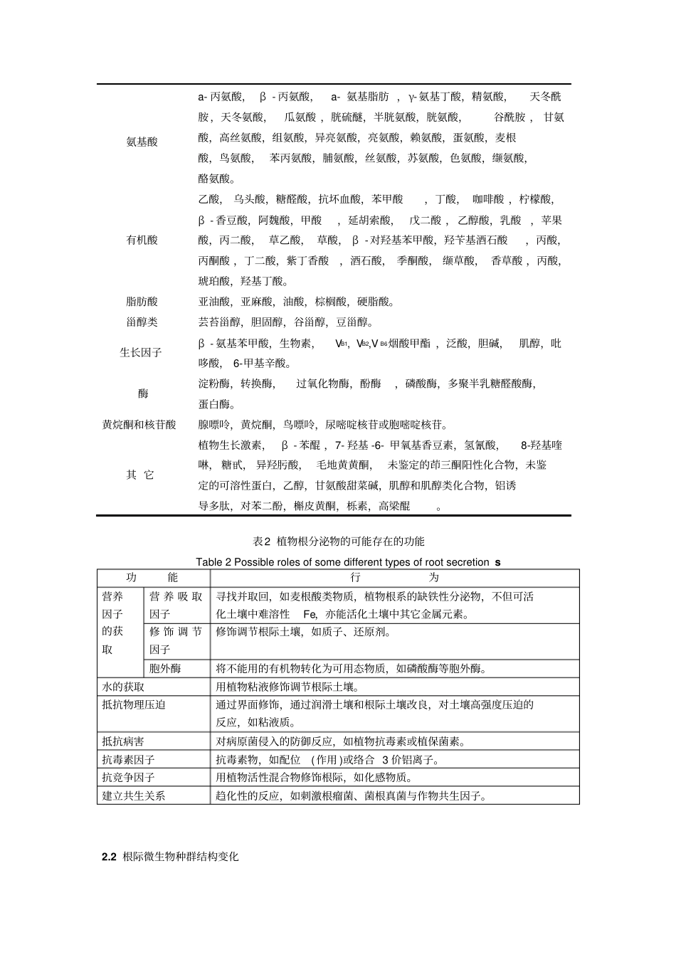 植物病原性连作障碍探究进展14_第3页