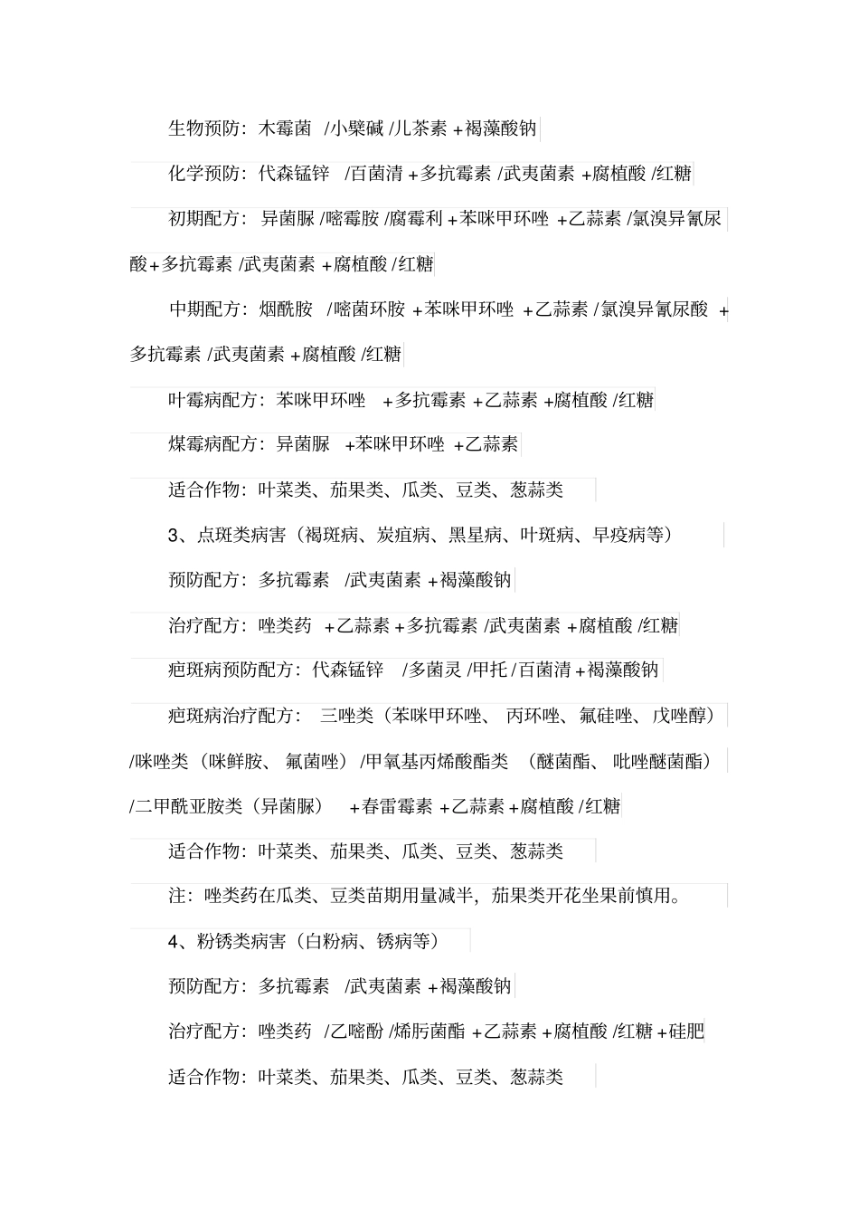 植物病害归类配方用药大全_第2页