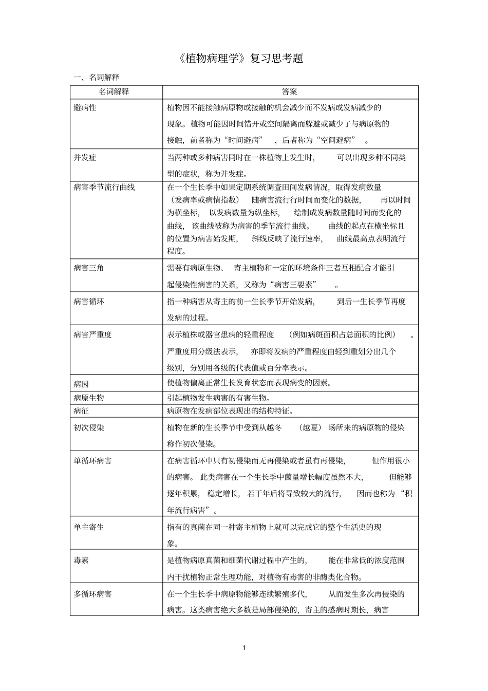 植物病理学复习思考题20106汇总_第1页
