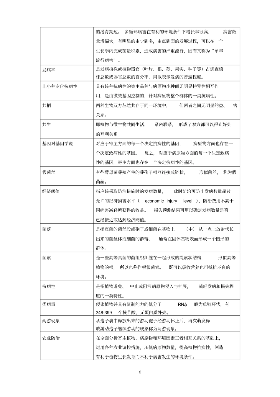 植物病理学复习思考题20106汇总_第2页