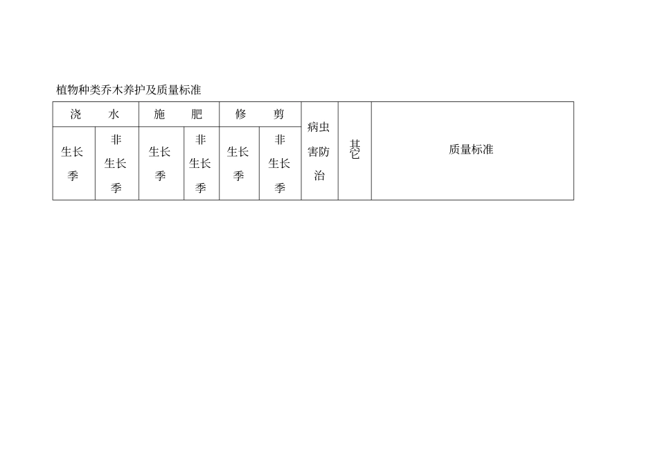 植物种类乔木养护及质量标准_第1页