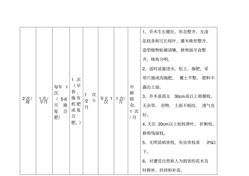 植物种类乔木养护及质量标准_第2页