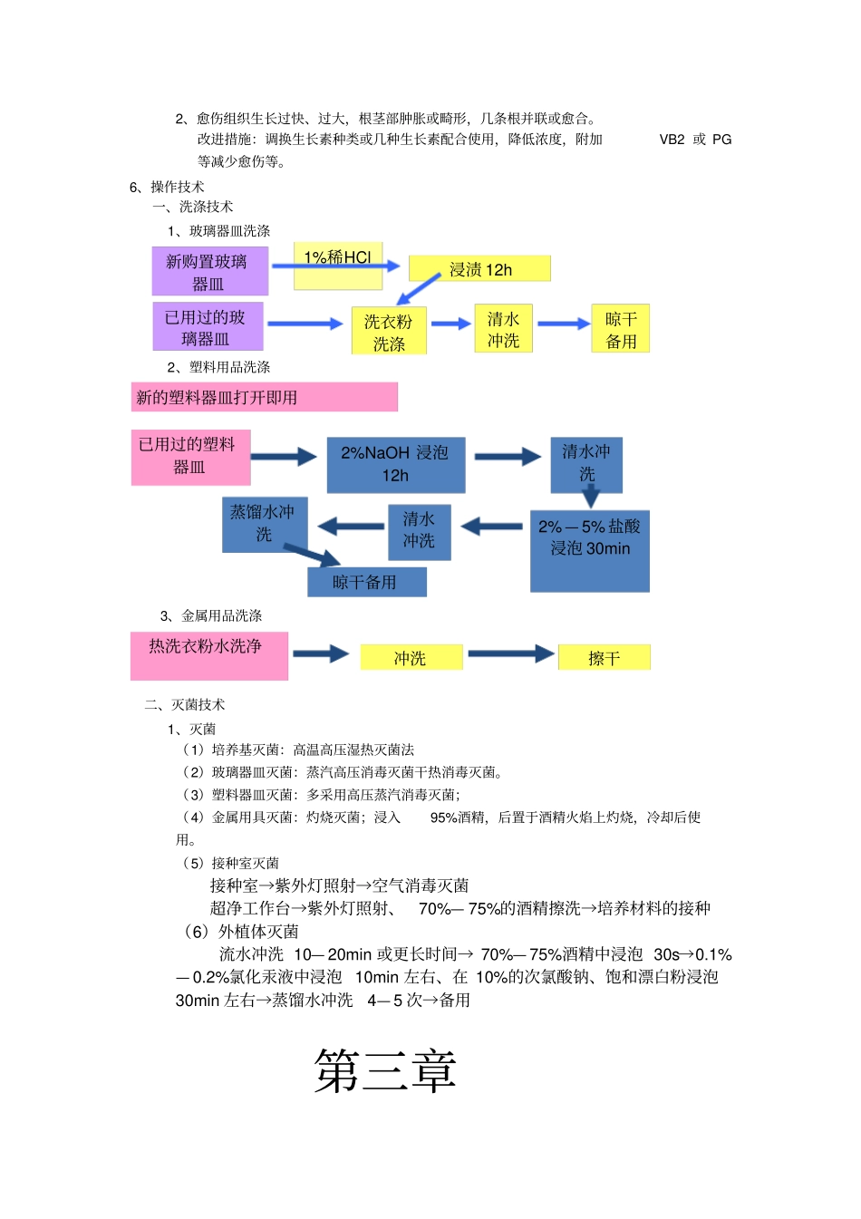 植物组织培养知识点归纳教学提纲_第3页