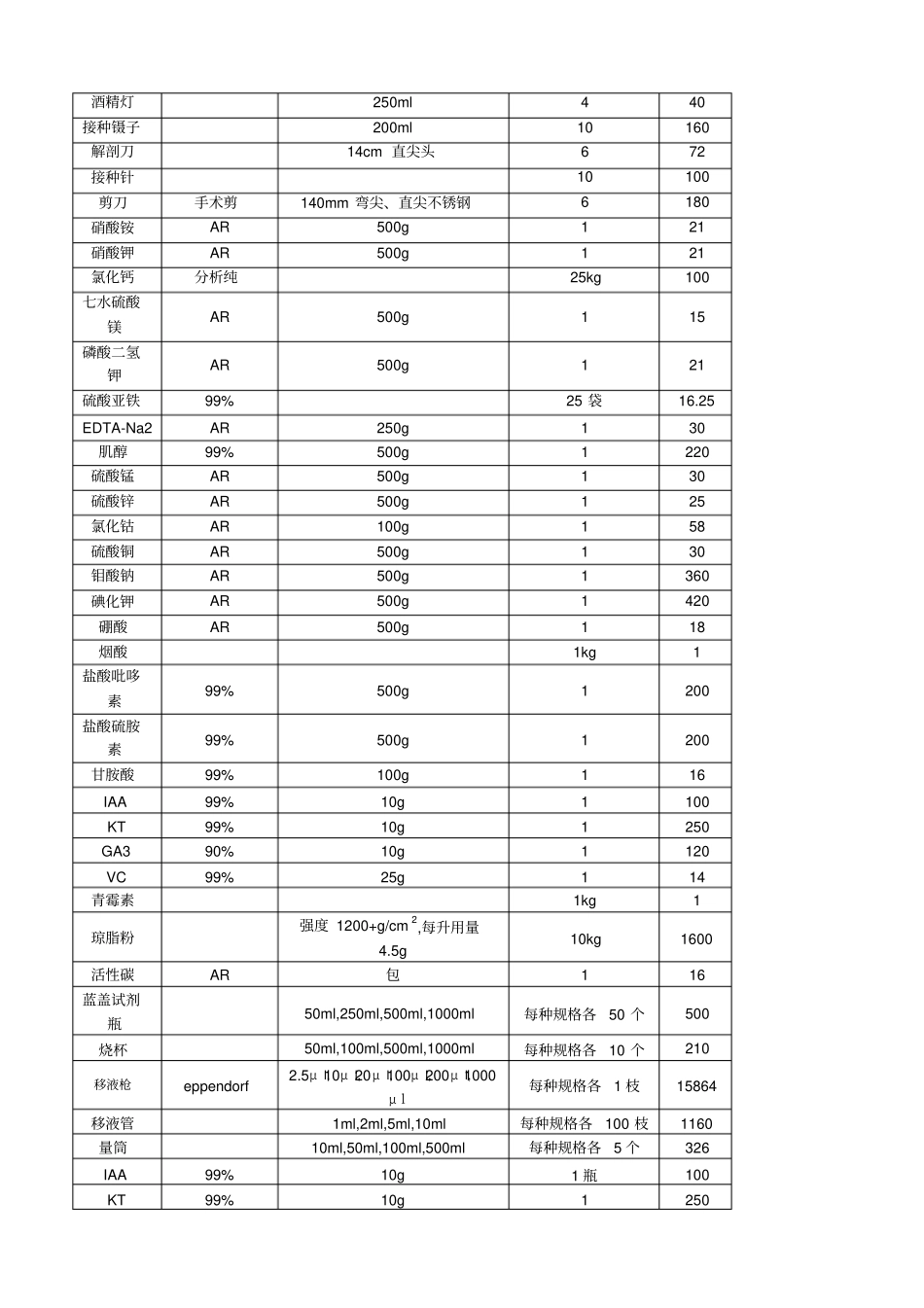 植物组织培养试验室设计方案_第2页