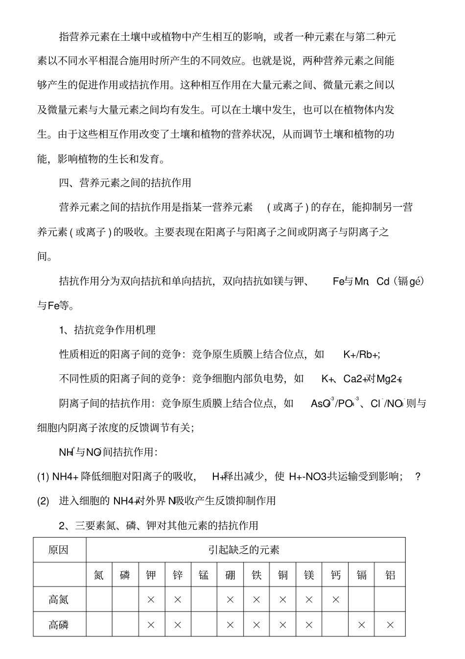 植物营养元素的拮抗与协同_第3页