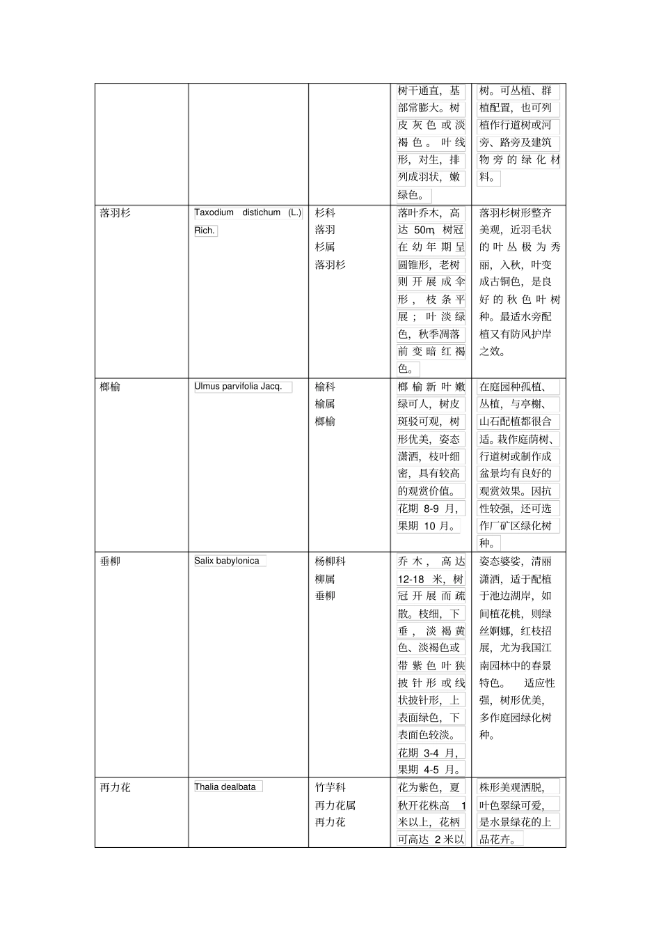 植物配置讲解_第3页
