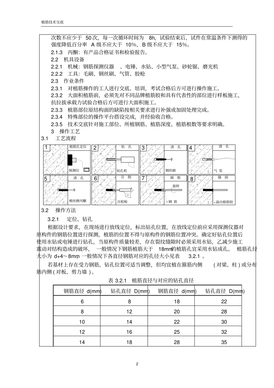 植筋技术交底表格_第2页