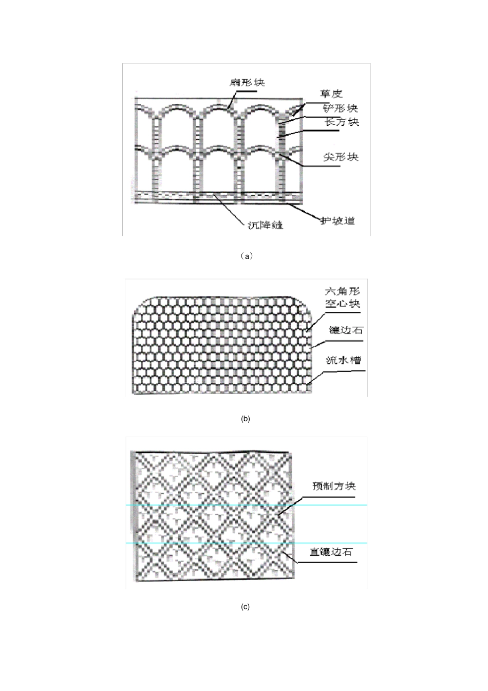 植被护坡的施工工艺_第3页