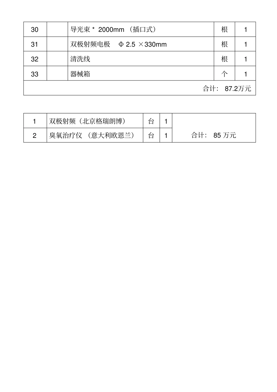椎间孔镜价格表_第3页