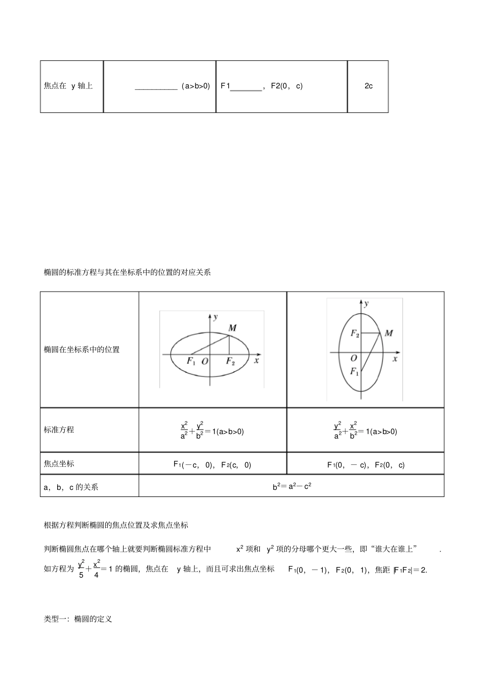 椭圆——标准方程_第2页
