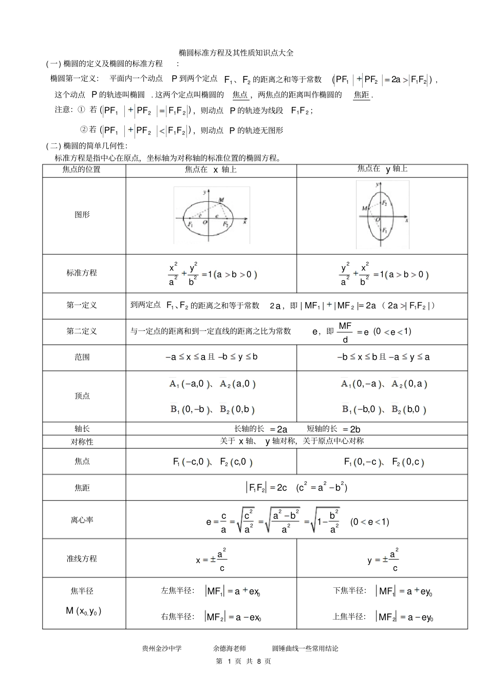 椭圆,双曲线,抛物线性质资料_第1页