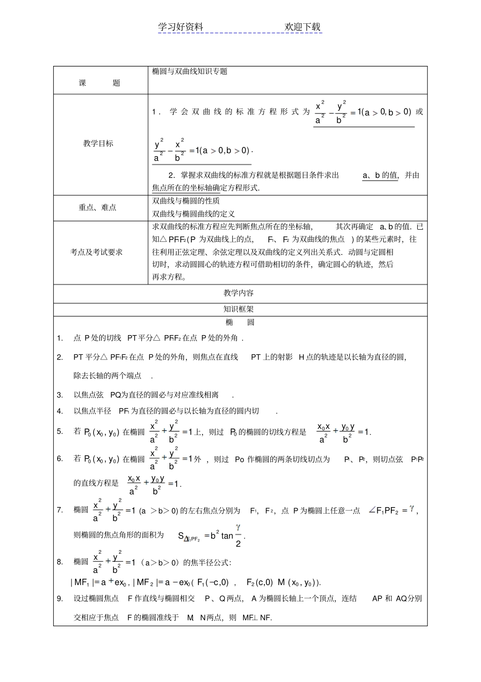 椭圆与双曲线专题_第1页