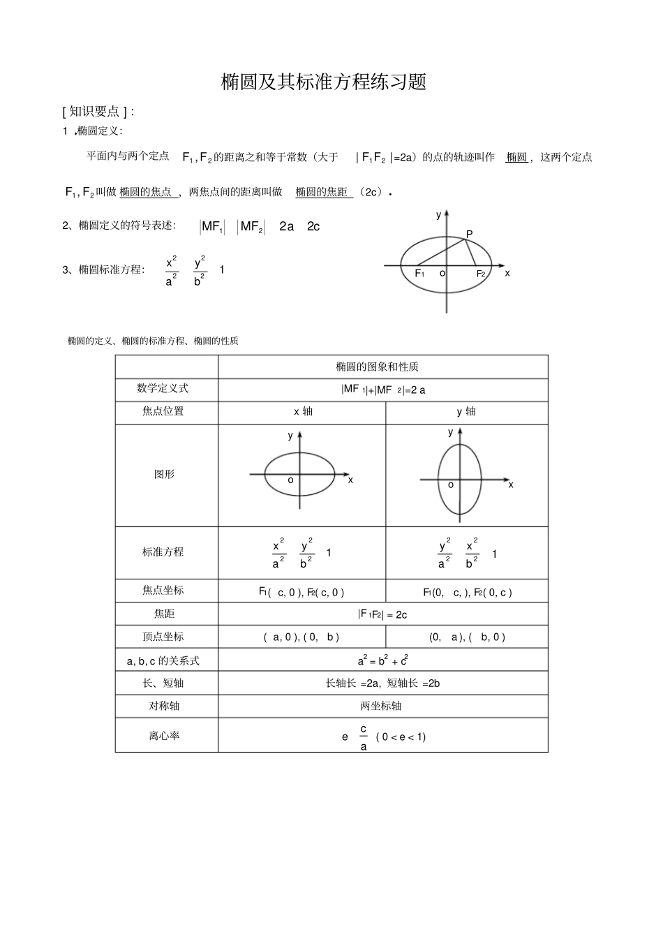 椭圆其标准方程练习题_第1页