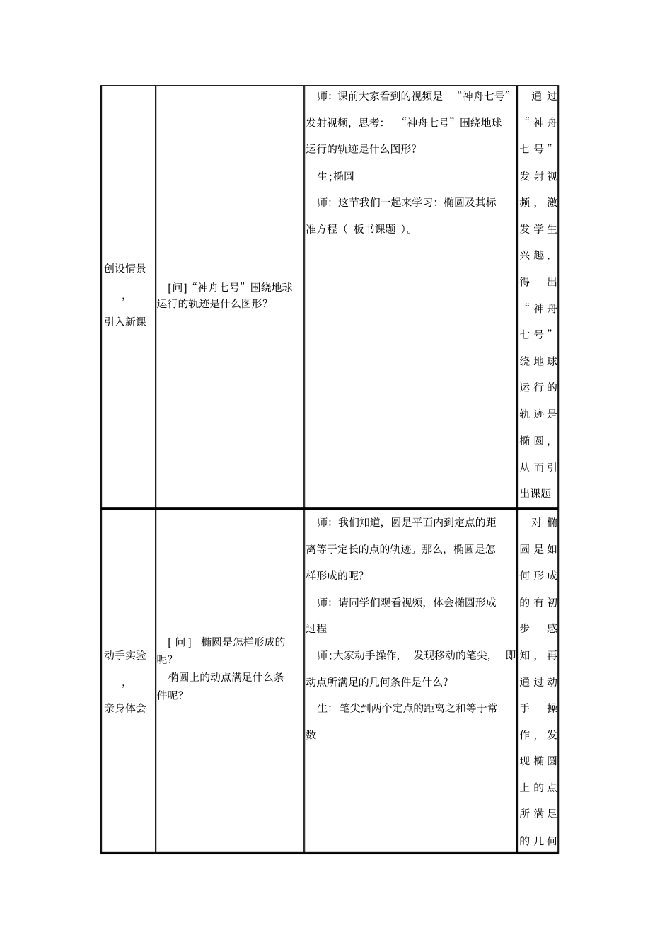 椭圆及其标准方程讲解_第3页