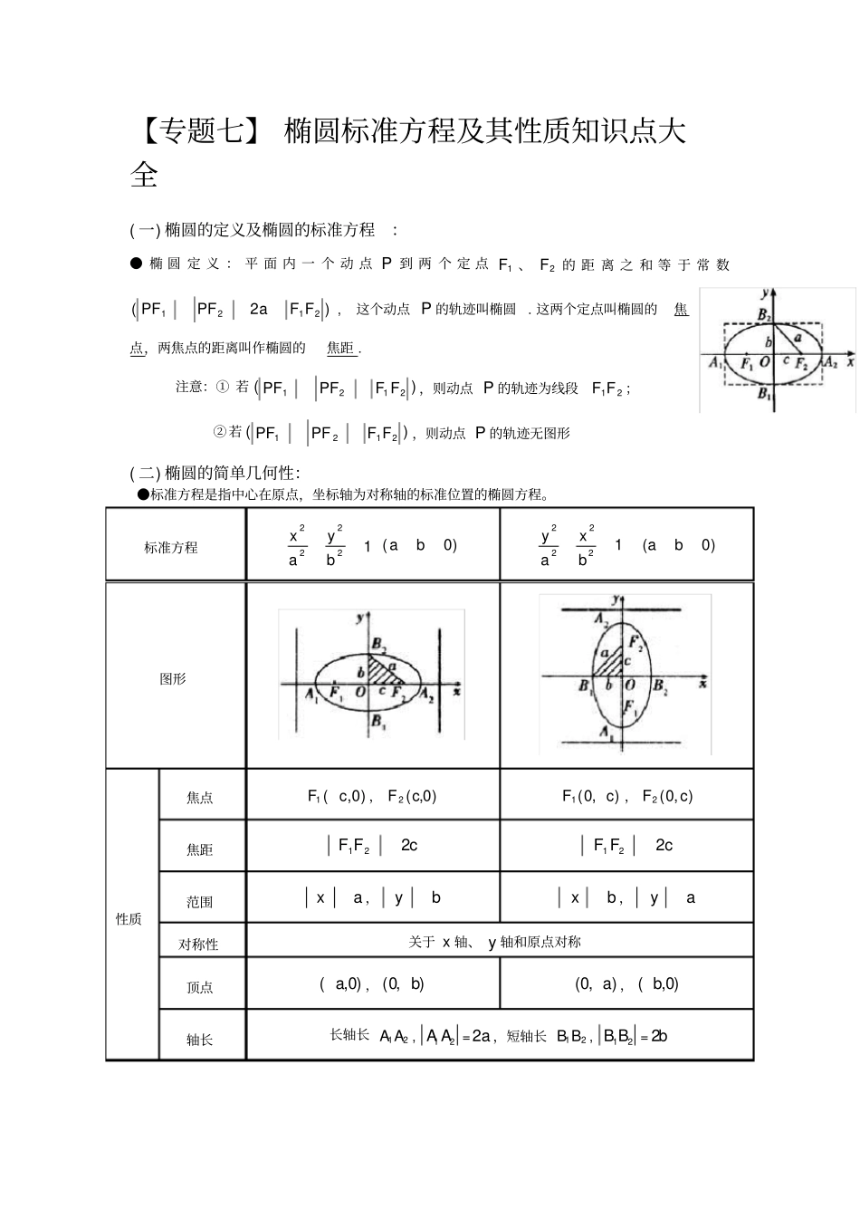 椭圆标准方程及其性质知识点大全,推荐文档_第1页