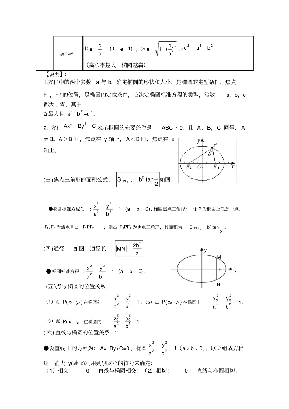 椭圆标准方程及其性质知识点大全,推荐文档_第2页