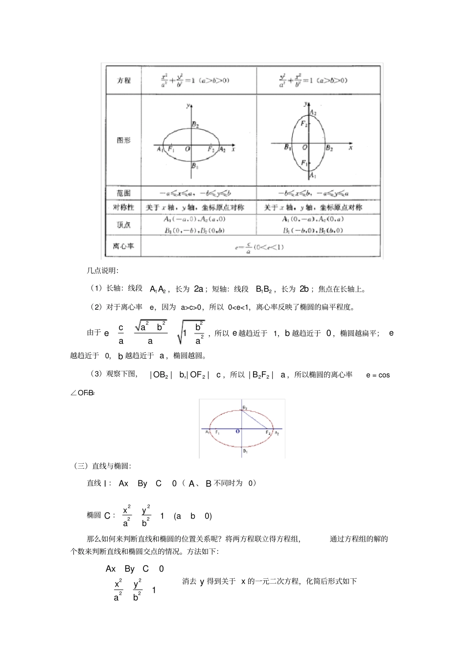 椭圆的几何性质知识点归纳及典型例题及练习付答案_第2页