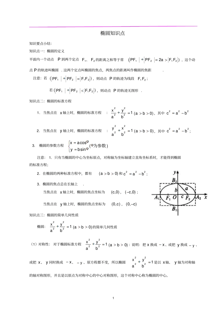 椭圆知识点及经典例题汇总_第1页