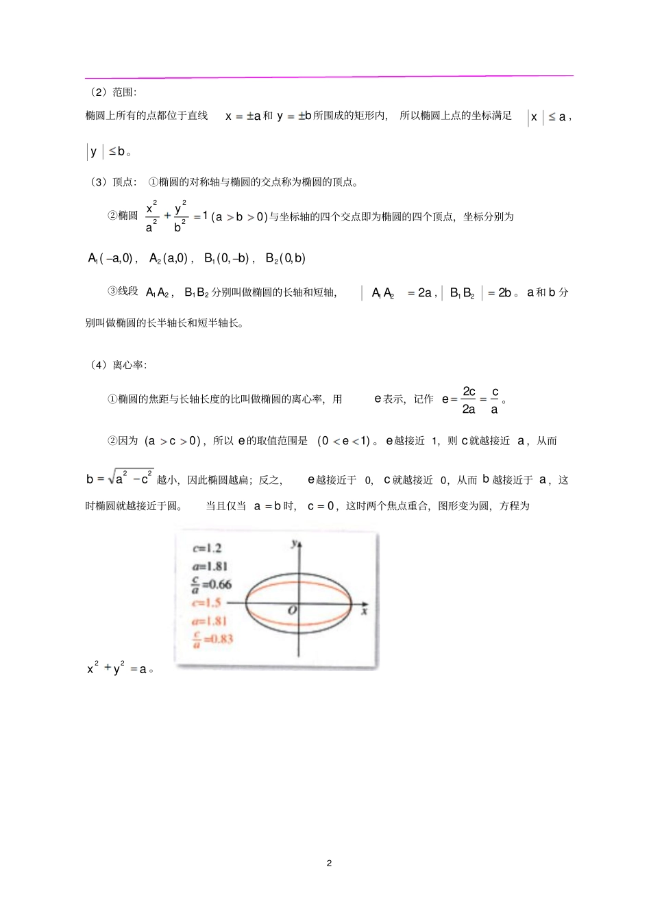椭圆知识点及经典例题汇总_第2页