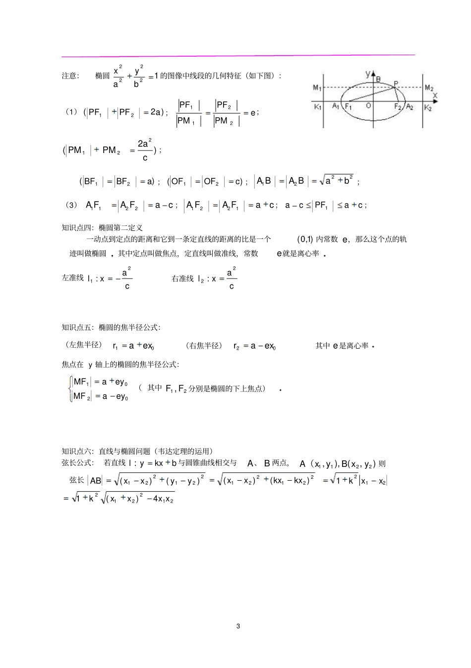 椭圆知识点及经典例题汇总_第3页