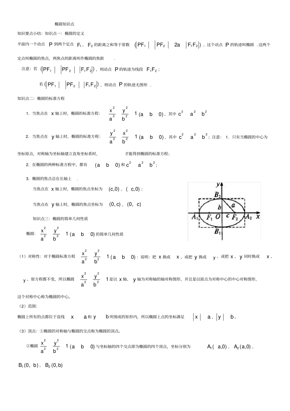 椭圆知识点总结_第1页