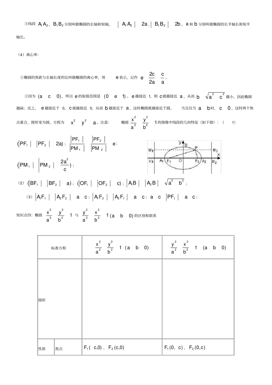 椭圆知识点总结_第2页