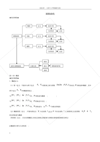 椭圆知识点复习