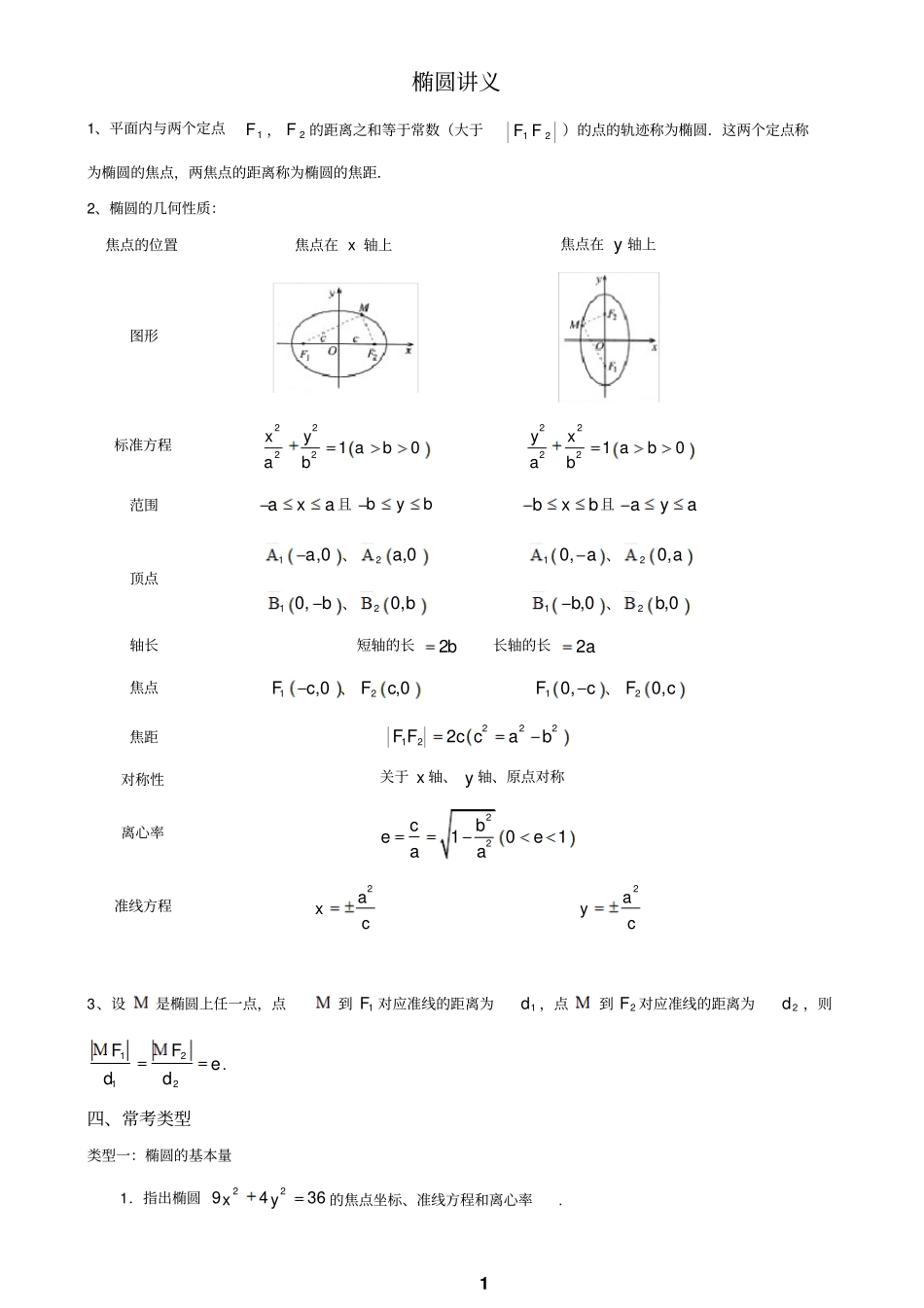 椭圆讲义学生版资料_第1页
