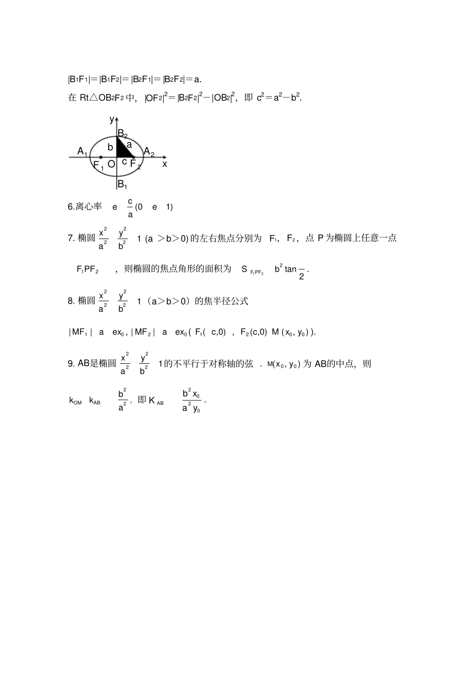 椭圆题型完美归纳_第2页