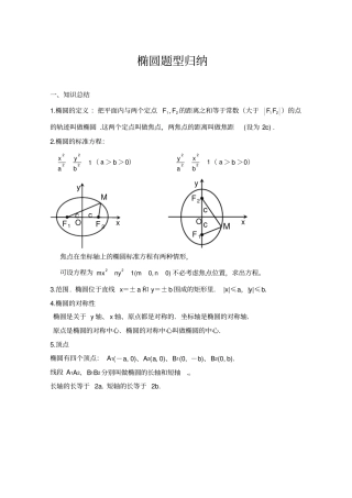 椭圆题型完美归纳