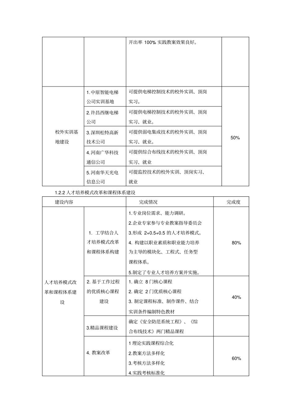 楼宇智能化工程专业建设项目_第3页