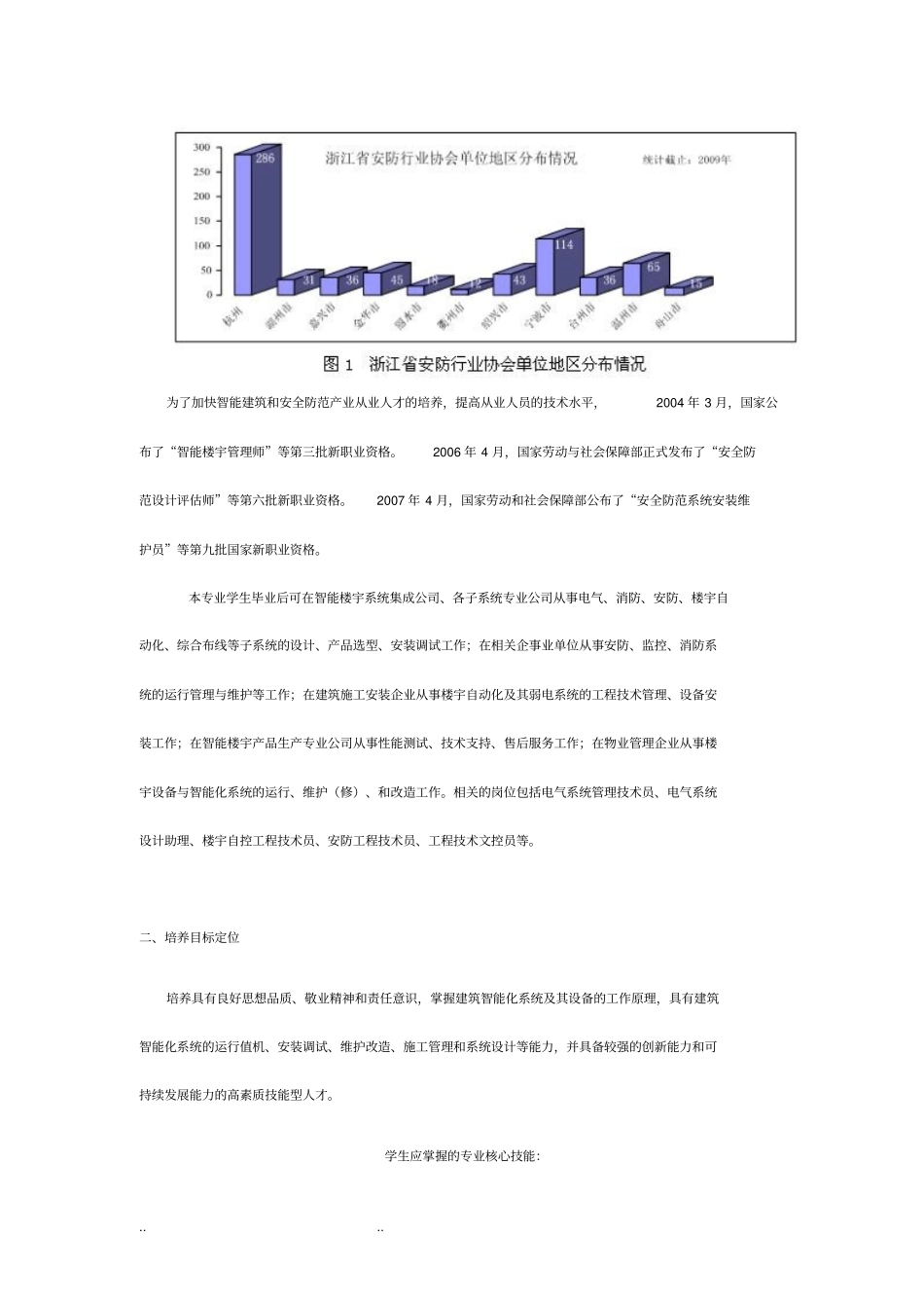 楼宇智能化工程技术专业简介_第2页