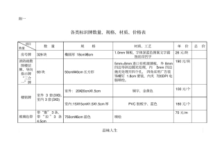 楼层标识牌统计表