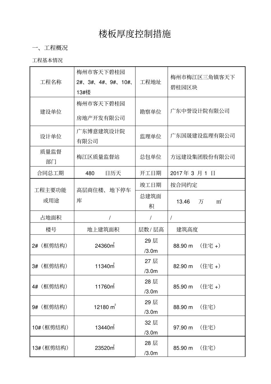 楼板厚度控制措施5973_第2页