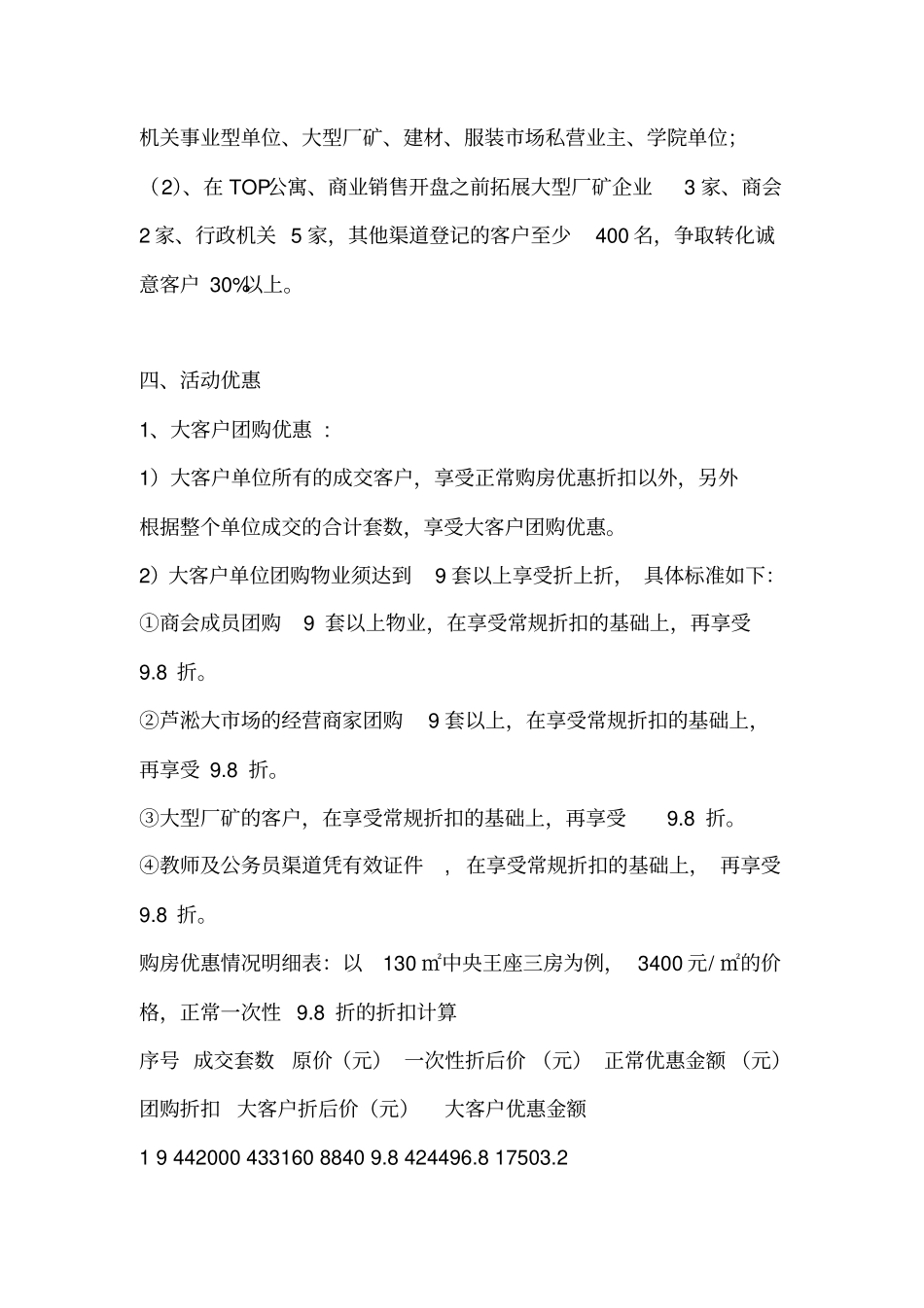 楼盘团购执行方案_第2页