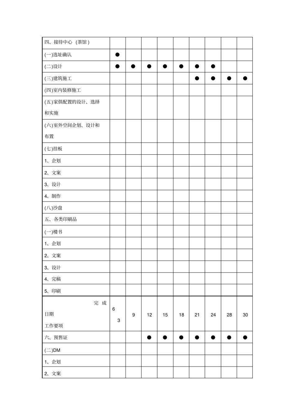 楼盘开盘前工作进度管制表_第2页
