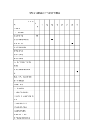 楼盘开盘前工作进度管制表