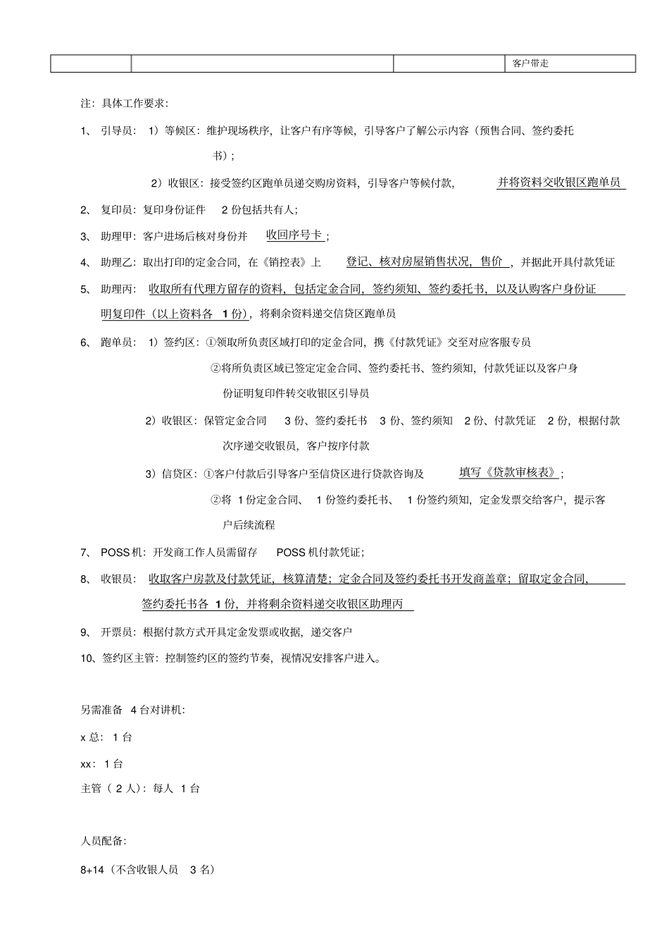 楼盘开盘流程_第2页